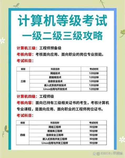 二报考级计算机-报考级计算机二