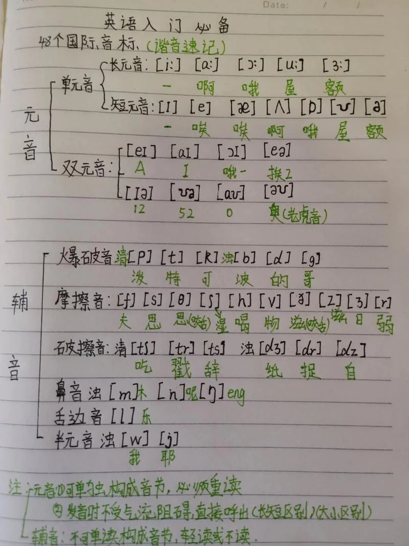 英语零基础的怎么学-英语零基础从零学