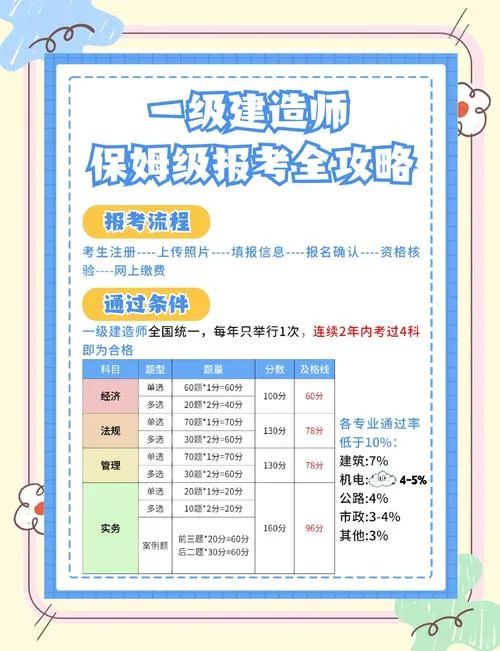 一级建造师一般考试时间-一级建造师考试时间