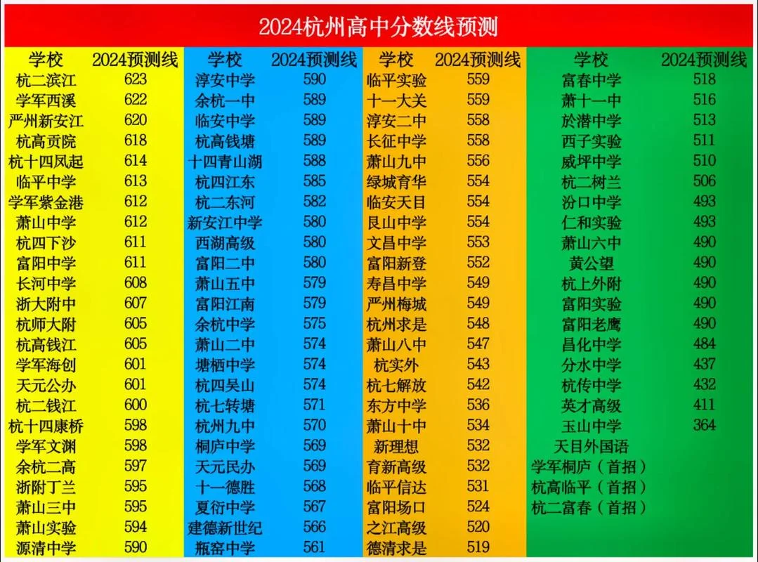 浙江录取分数线2024-浙江 2024 分数线