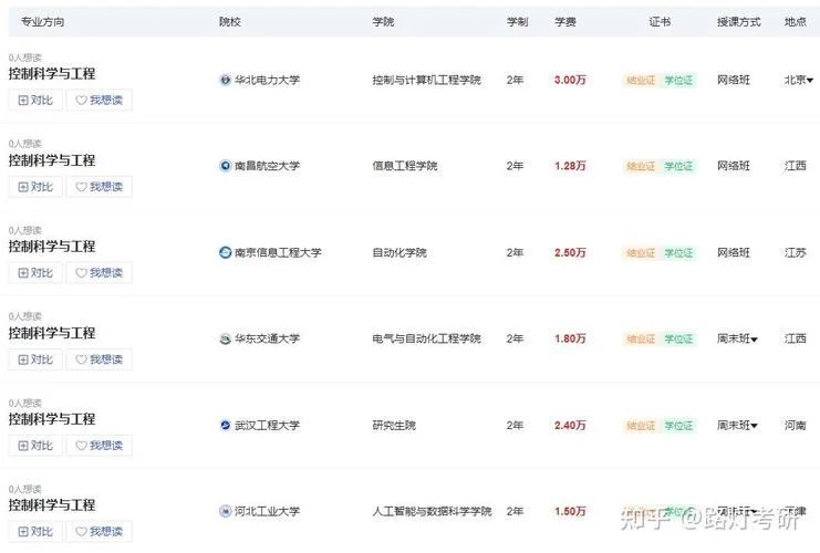 在职报考读研-在职报考读研
