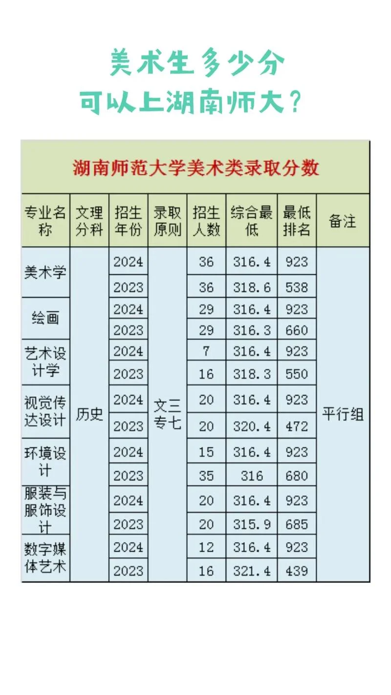 艺术生高考分数怎么计算_2