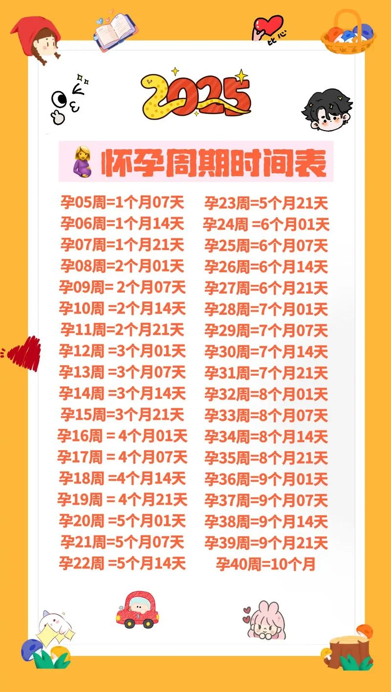 想生个猪宝宝几月怀孕_1