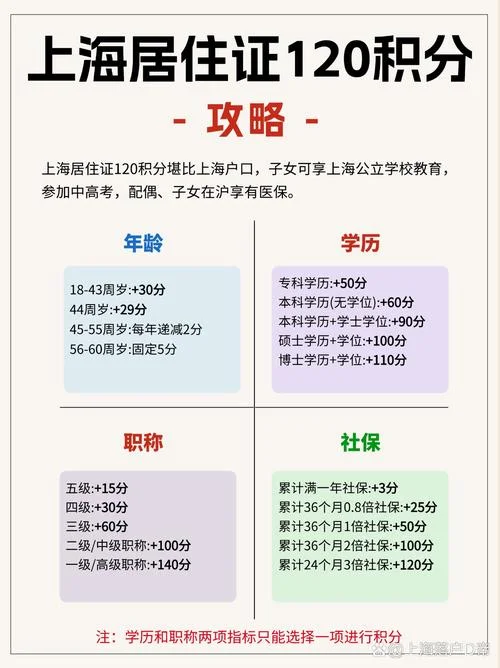 上海居住证积分在哪里查-上海居住证积分查询