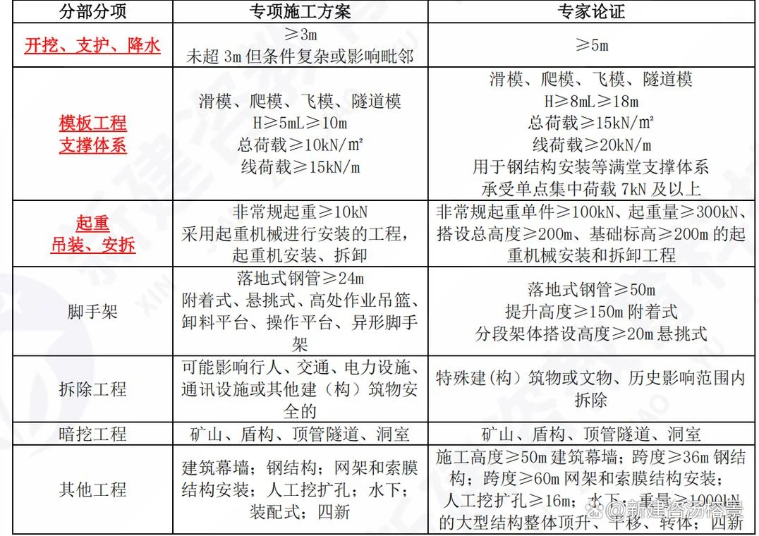 一级建造师的建筑跟市政的区别_2