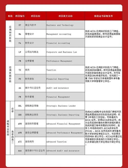acca报名费大概多少-acca 报名费约为 8000 元
