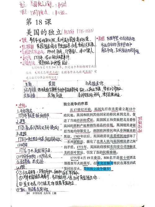 美国历史专业申请-美史专业申请