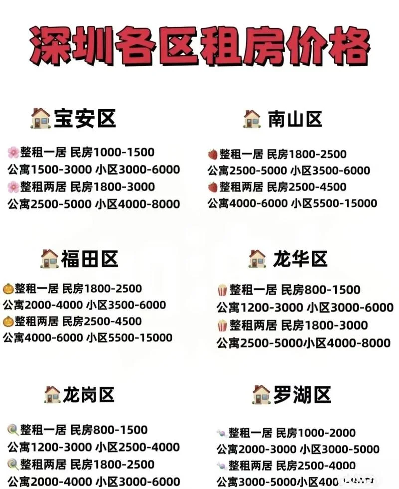 深圳房价多少一个平方_1
