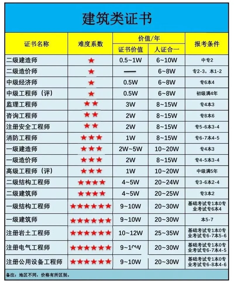 一建考几个专业好_1