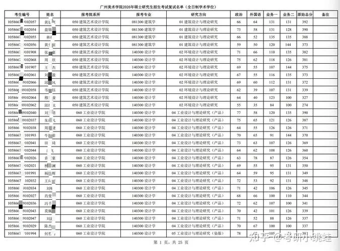 成绩分数线-成绩分数线