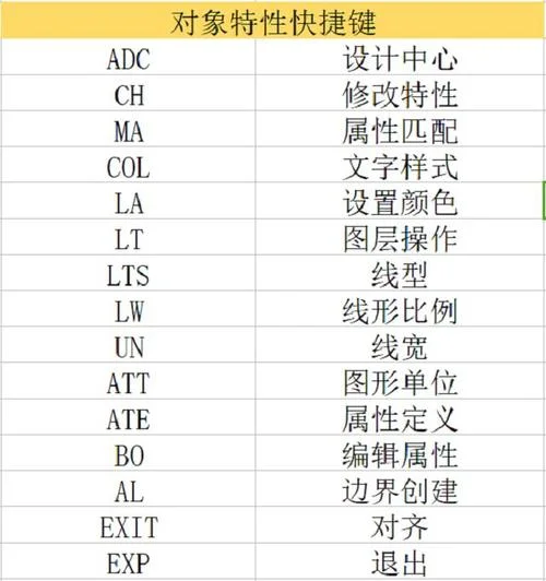 怎么查cad证书_2
