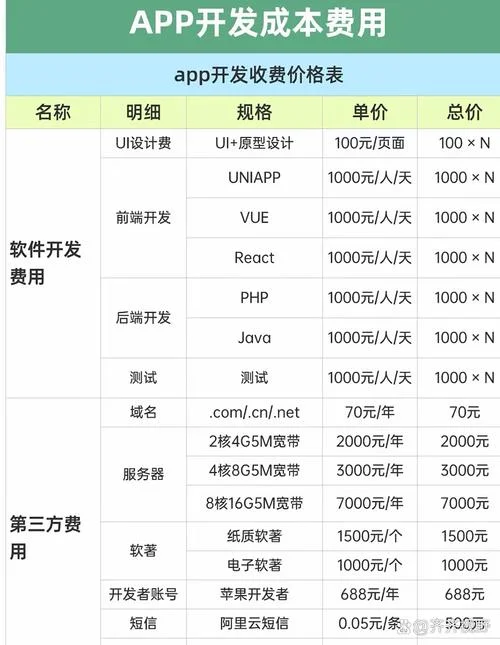 网站开发需要多少钱-网站开发费用估算