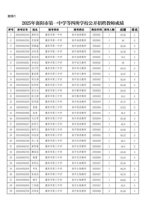 赤峰教师招考成绩_2