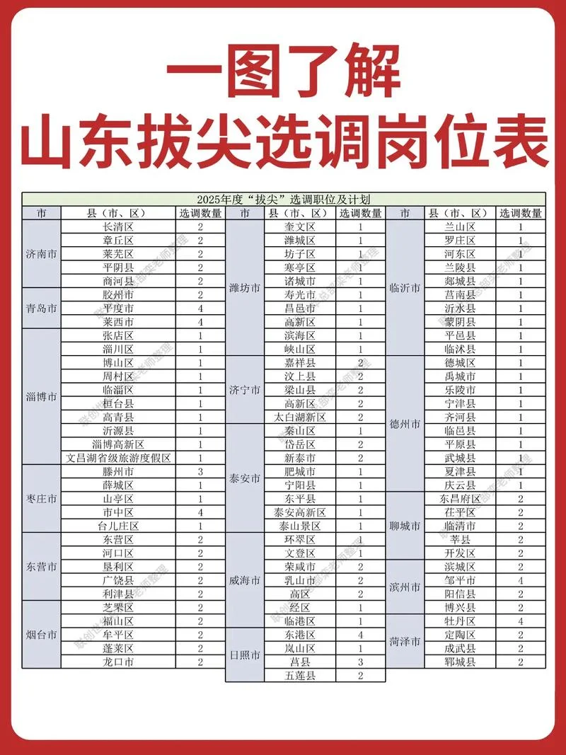 山东省选调生成绩公示_1