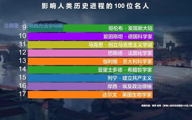 影响历史进程100人_1