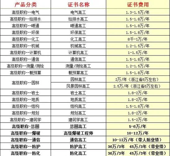 一级建造师论坛价格_2