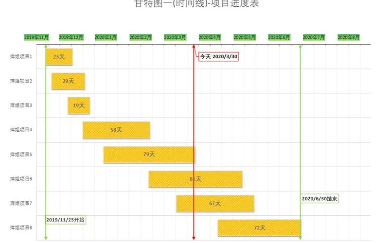 项目流程时间轴-项目时间轴流程