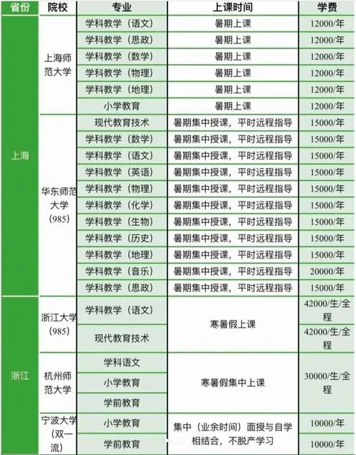 在职考研有什么要求-在职考研报名要求