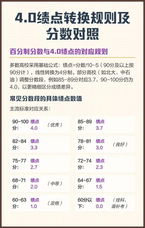加拿大留学成绩换算_1