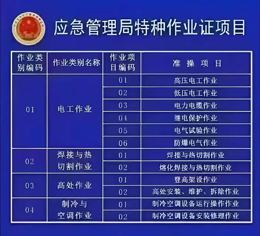 特种作业查询证书编号-特种作业查询证书编号