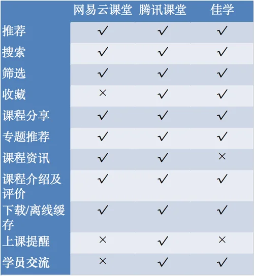 网易云课堂一建建筑_1