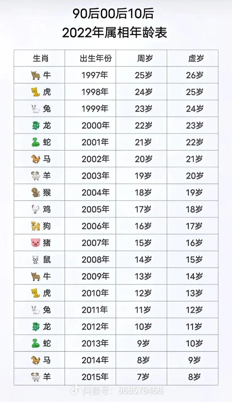 属马的今年多大1996_1