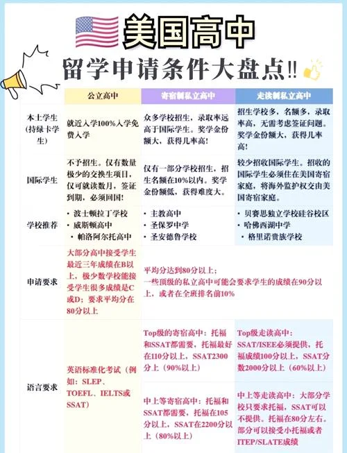 美国高端高中留学条件_1