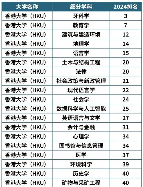 香港大学世界排名2014_1