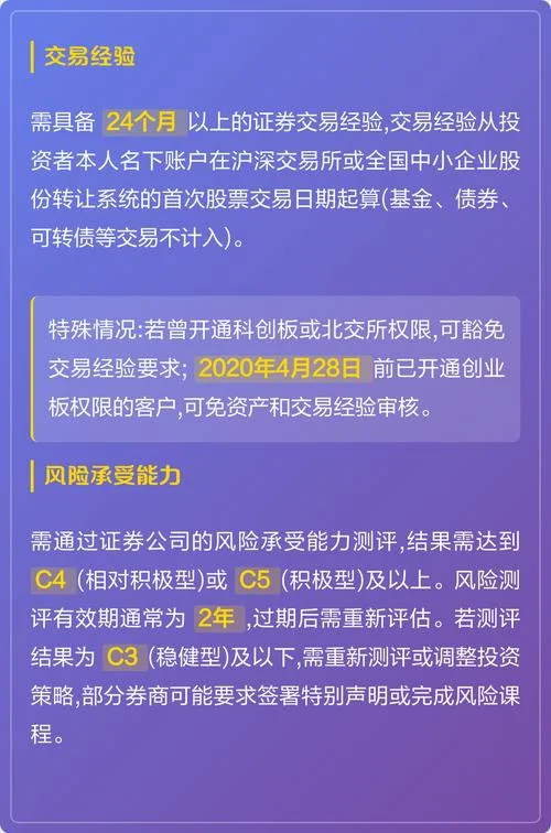 创业板开通条件变更_2
