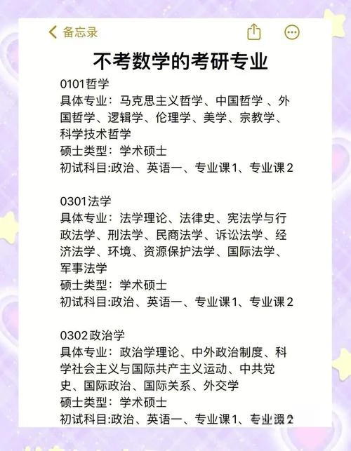 考研考数学一的专业_1