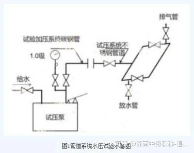 2020年一建经济答案-2020 年一建经济真题