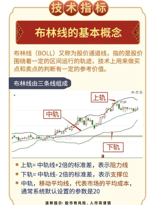 maobv指标公式-指标公式改写