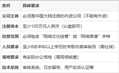 文网文资质申请条件_1