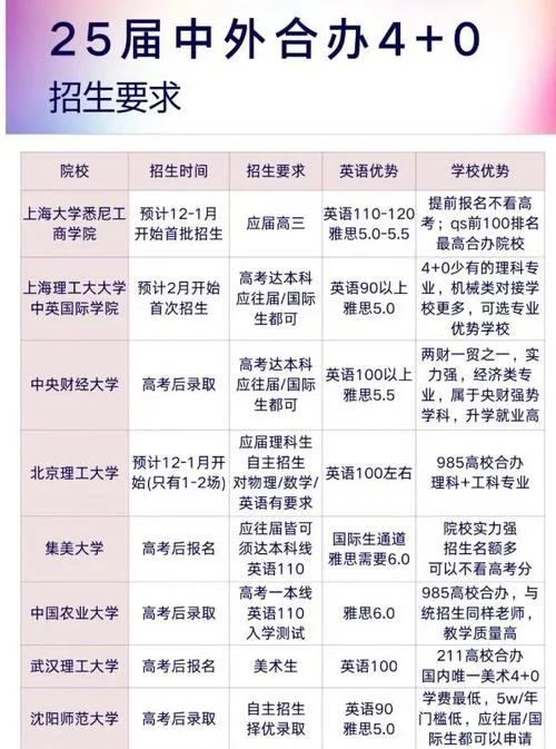 上海大学4+0中外合作国际本科招生简章-上海大学 4+0 国际本科招