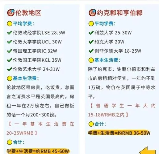 英国音乐留学花费_1
