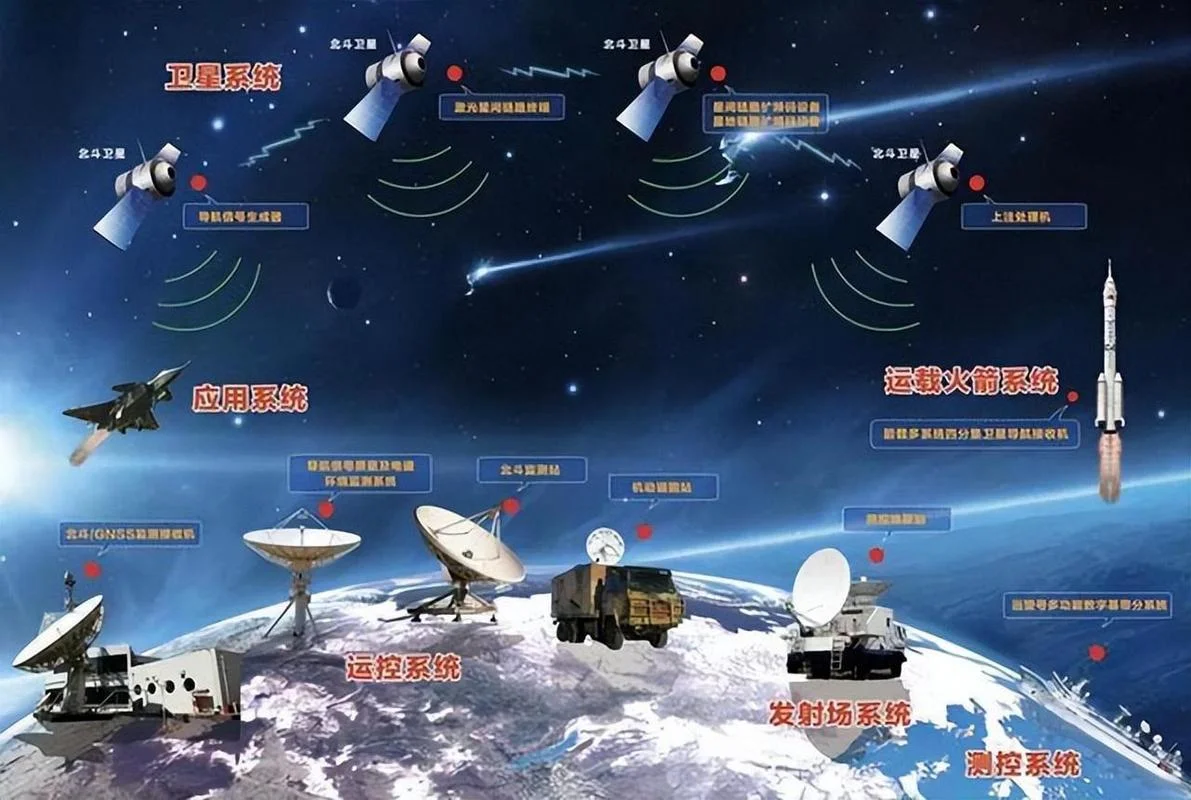 北斗卫星是哪个国家的-中国拥有北斗卫星 北斗卫星是哪个国家的-中国拥有北斗卫星