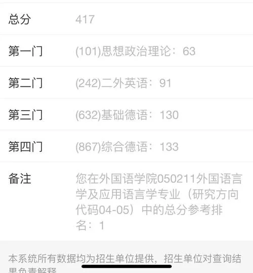 德语考研培训-德语考研培训