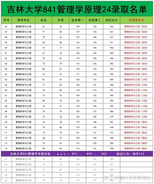 吉大mba报考条件_1