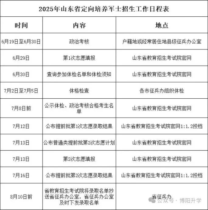 定向士官招生条件_1