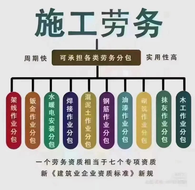 劳务公司资质怎么划分_2