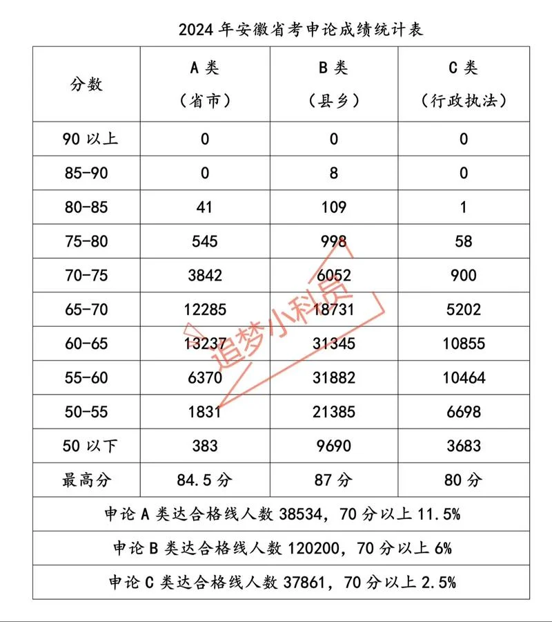 试卷成绩汇总表_1