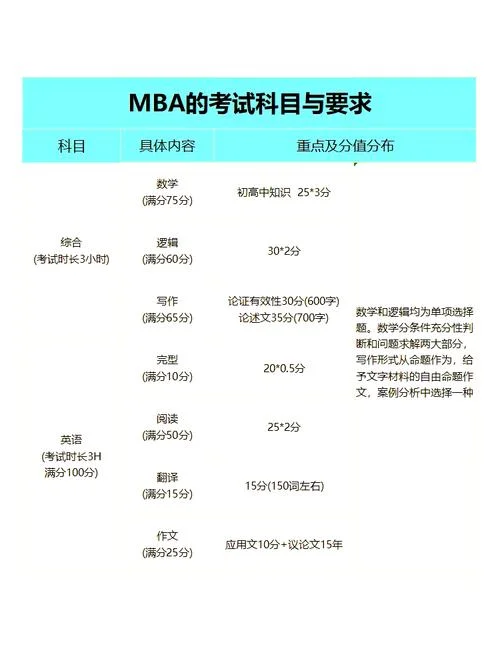 国际mba报考_1
