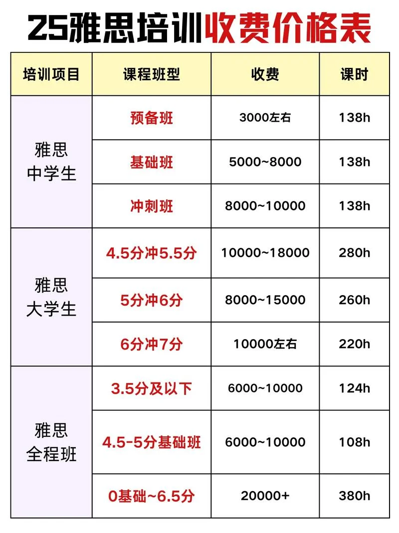一级建造师培训班收费多少-一级建造师培训要价