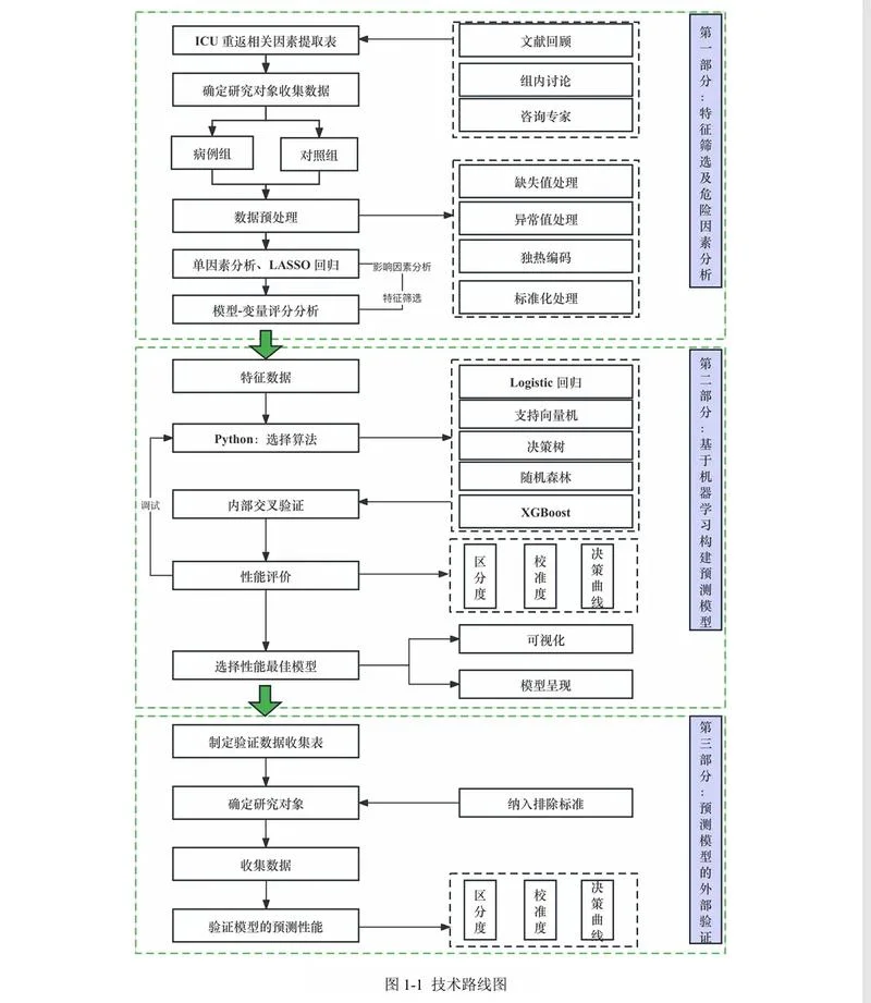 技术分析与预测原理_1