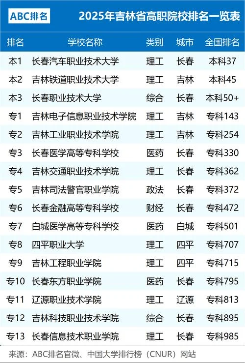 吉林艺术学院什么档次_2