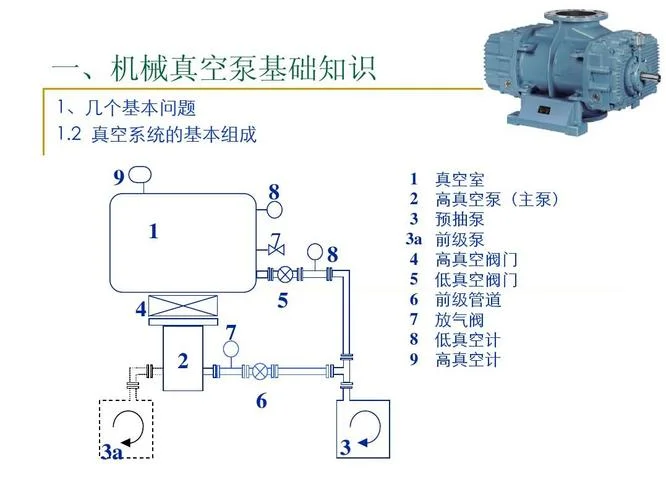 真空气泵原理工作视频_2
