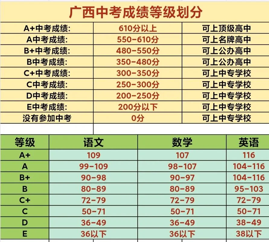 广西中考成绩查询时间_1