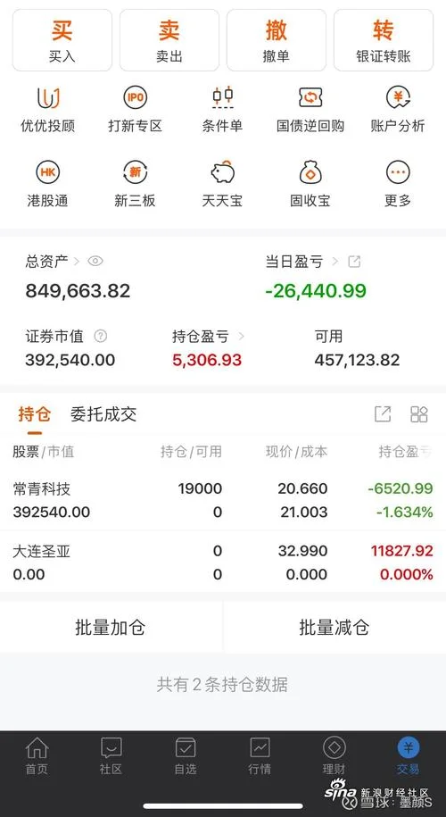 梦见在炒股票亏了_1