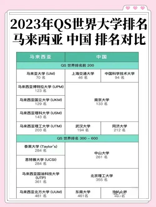 马来西亚留学优势-马来西亚留学亮点