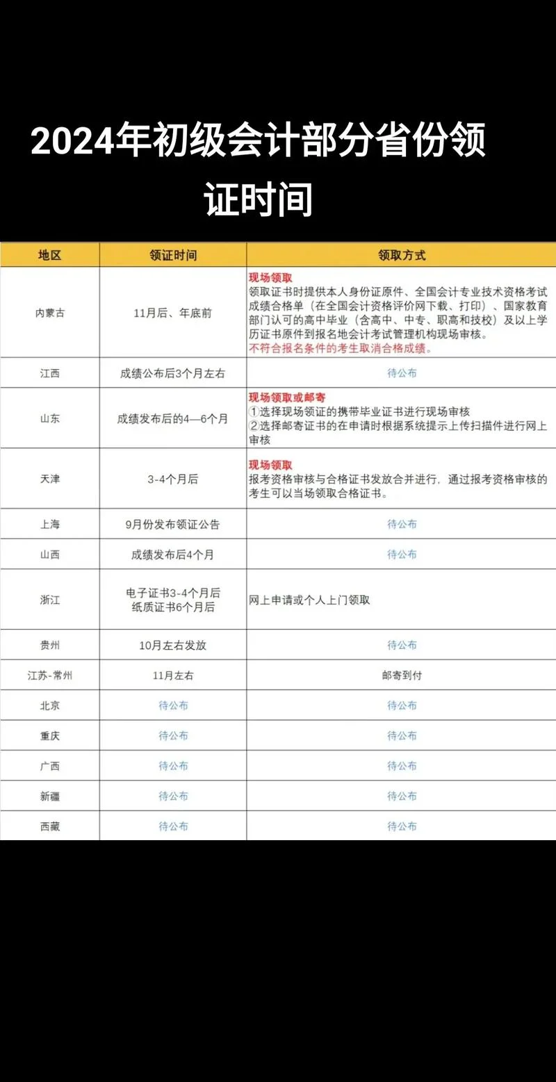 2024会计证报考时间_2